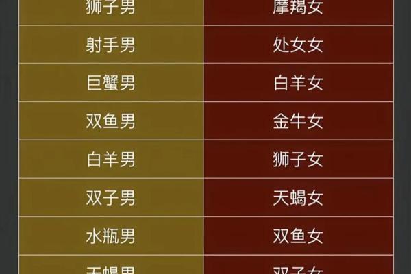 十二星座哪个生肖女最美丽
