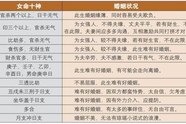 百分之百准确的生辰八字婚配指数查询技巧