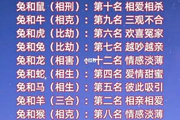 男女姓名配对缘分测试图 男女姓名婚姻属相配对表？