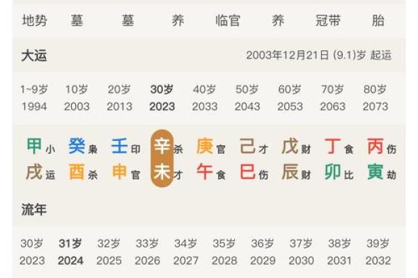 八字纳音格局算命