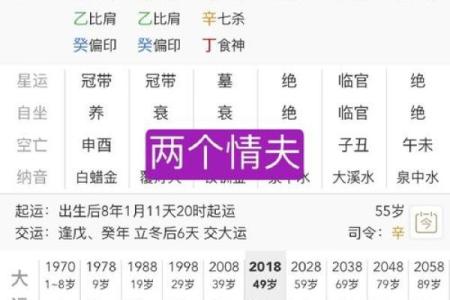 生辰八字看爱情运势 这些八字的女命爱情运不好