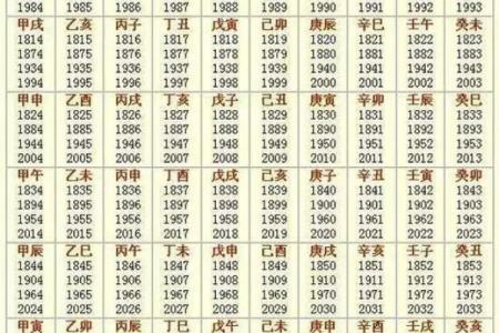 生辰八字害人,利用生辰八字害人