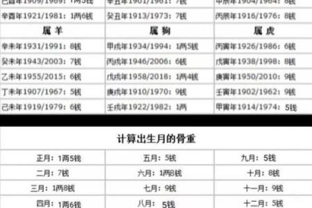 称骨算命女版白话详解