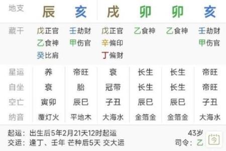 八字会成为瘦人的八字命格