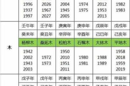 百分之百准确的生辰八字婚配指数查询技巧