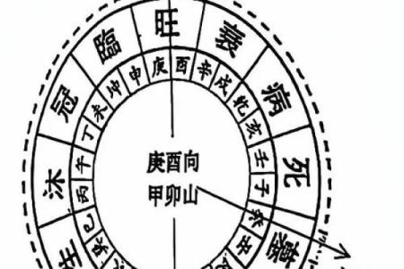 八字相冲可以结婚吗,八字合婚相冲一定不好吗