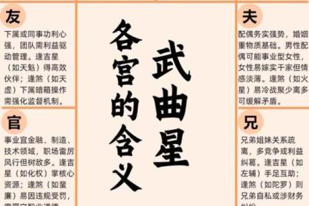 紫薇斗数财帛宫地空