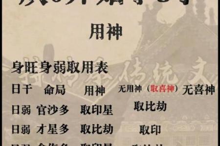八字与用神