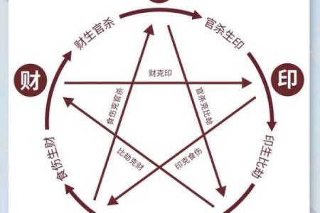 女生八字盘详解及分析，揭秘八字算命的秘密！