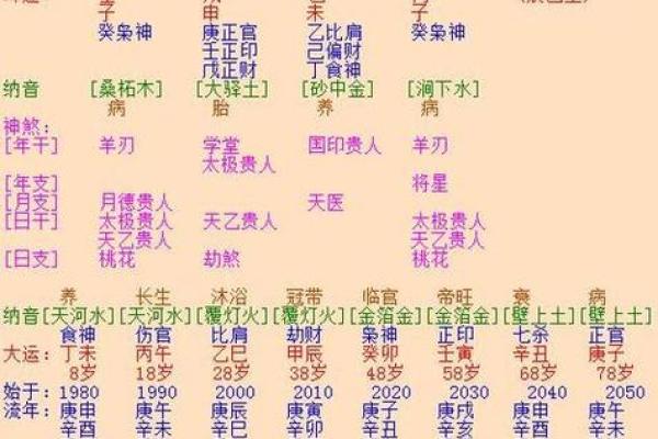 日柱克时柱的八字_男命日时相冲婚姻不顺