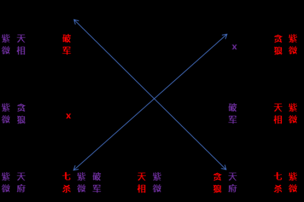 紫微斗数里紫薇是什么意思