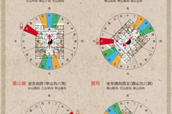风水：让老公听话如何布置物品