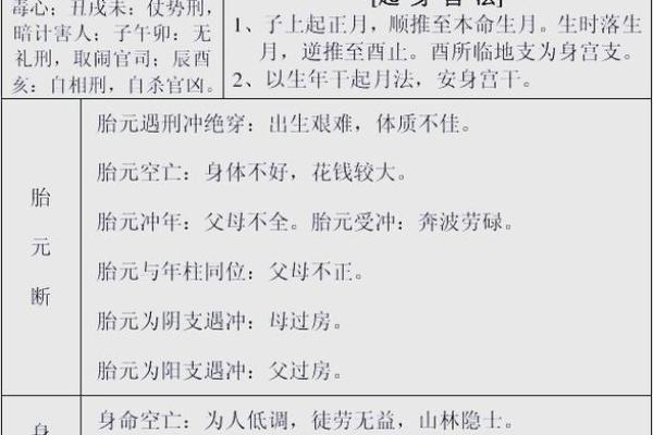 八字命理基础知识八字算命入门