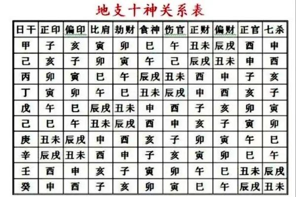 算命术有几个类型的