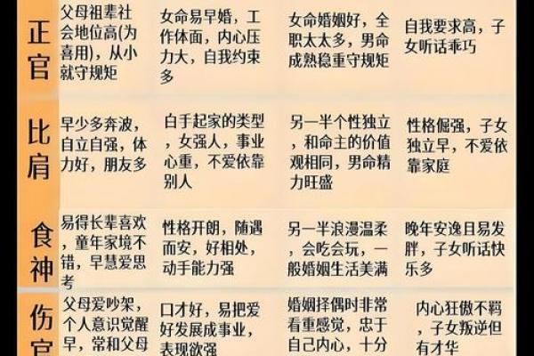 八字十天干的特点要义（上）