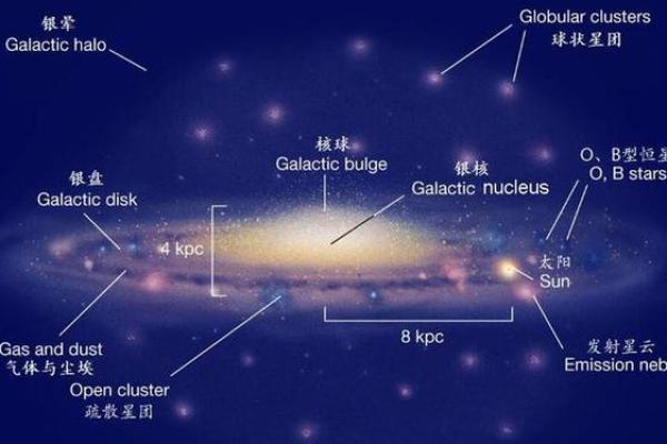 紫薇星系和天府星系的区别在哪里呢英语作文