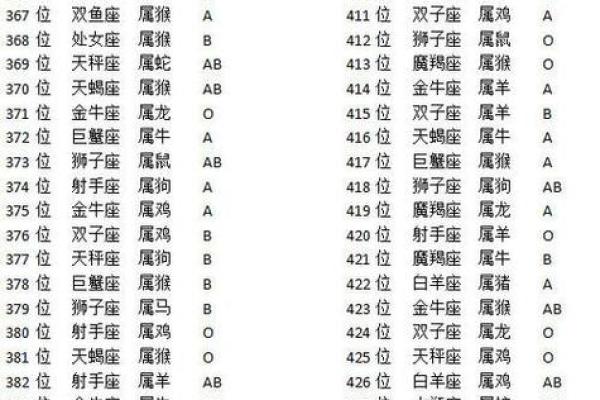 星座运势排行榜之一名是什么