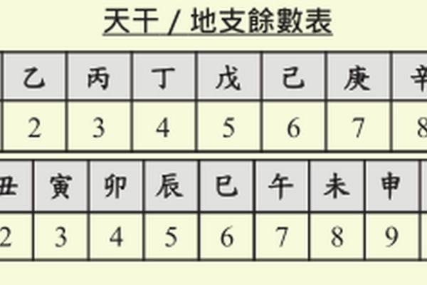 紫薇斗数不知道时辰怎么办
