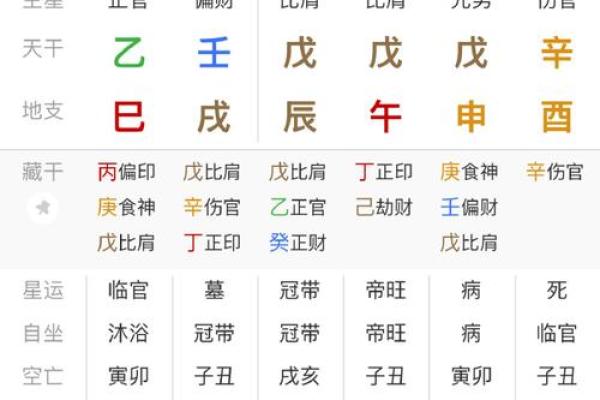 生辰八字预测大师，告诉你命运转机