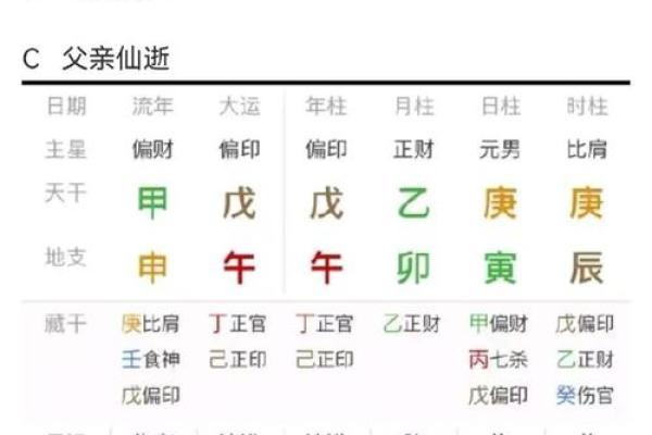 八字财星对应婚姻宫