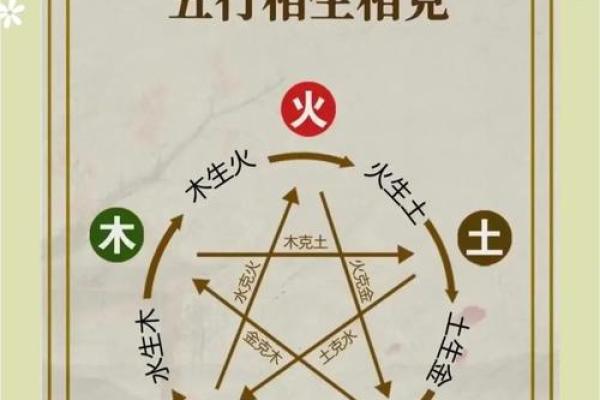 查两个人的八字合不合免费 看男女的八字均衡五行