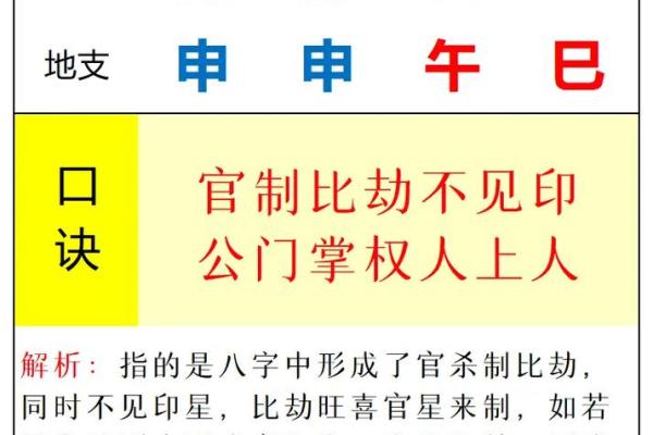 女命八字比肩劫财多，争夫无疑