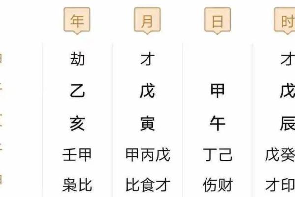 八字排行