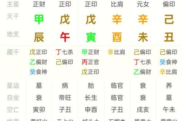 八字排行