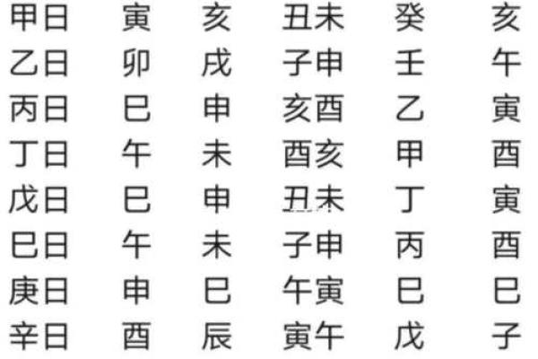 禄马紫薇斗数