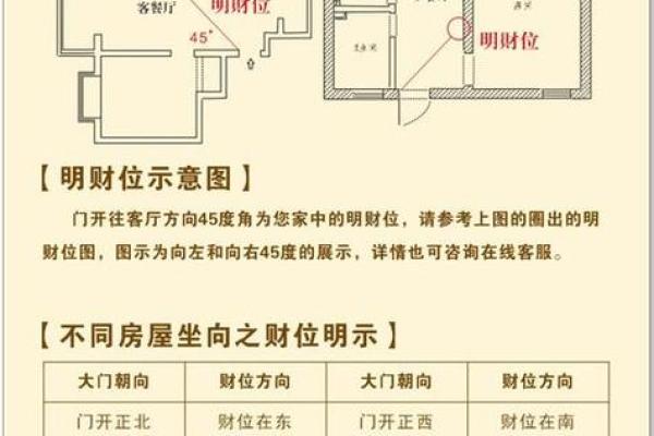 风水学：财位风水如何布局，才能更好旺财？