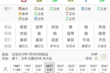 有大出息的人八字特征 容易有出息的八字