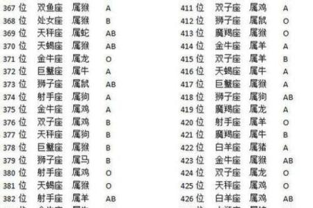 星座运势排行榜之一名是什么