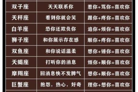 从不会轻易说爱你的星座男有谁