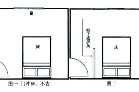 不顺利？必须看的卧室风水禁忌