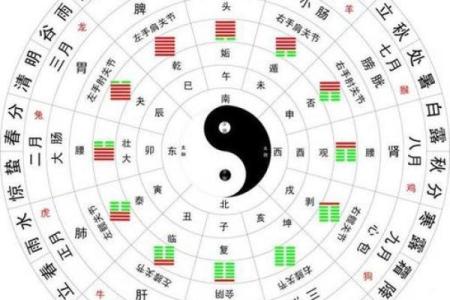 周易测事业方向,免费八字测