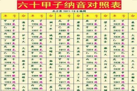 生辰八字份量表