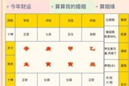 男人的八字婚姻该怎么来看？