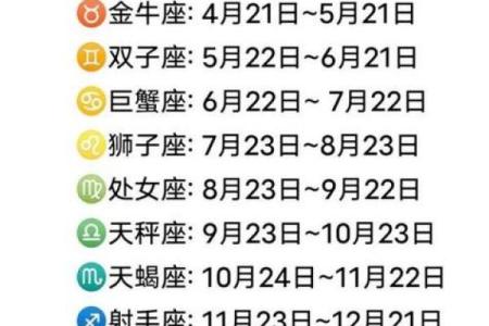 2月19号生的是哪个星座啊