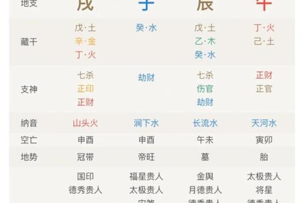 命运爱情号,六爻金钱课与八字