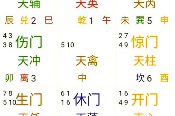 阴盘奇门遁甲在线排盘解盘 阴盘奇门遁甲在线排盘解盘