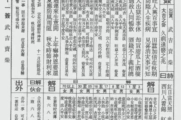 玄天上帝20号灵签