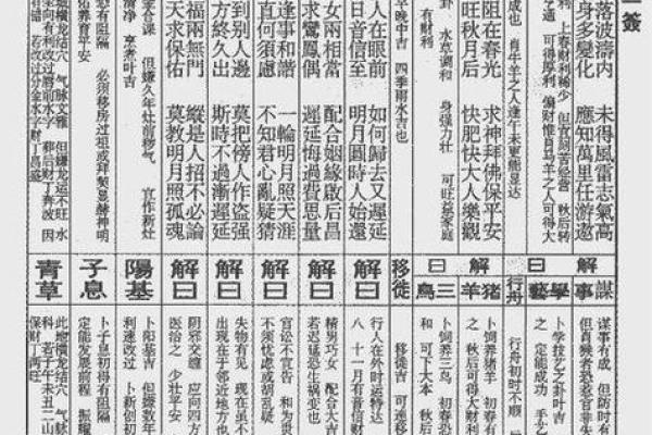 观音灵签在线7解签59签