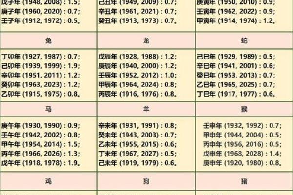 真太阳时称骨算命准