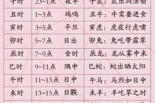 真太阳时称骨算命准