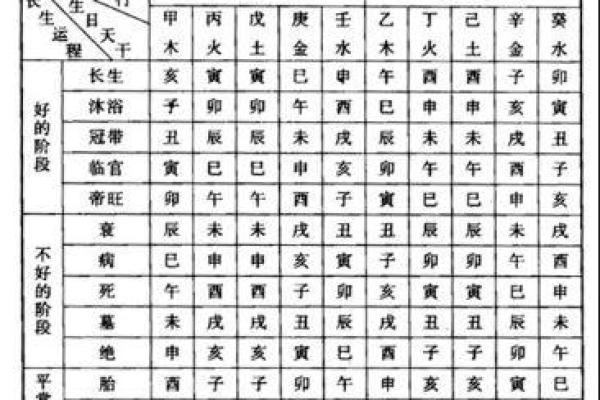 命理学：八字看流年发生的事