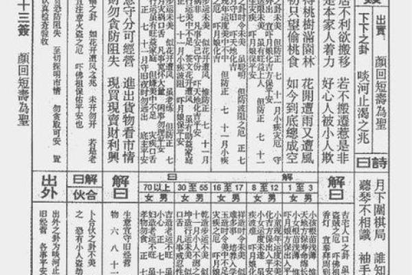 观音灵签第九十二签求事业