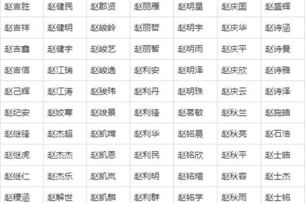 姓名配对测试两人关和除2 测两人姓名关系？
