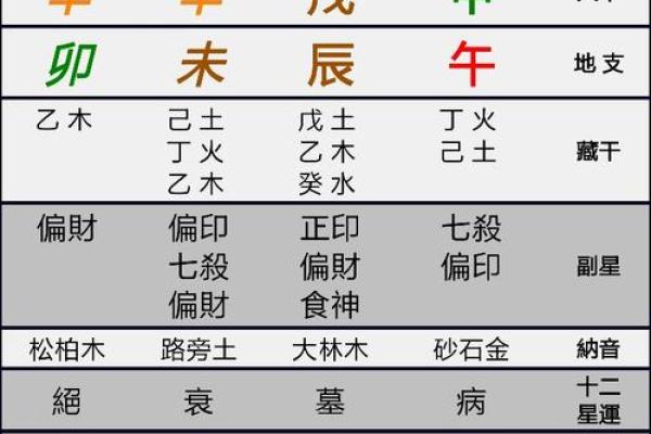 八字命理解析：八字正官格解读