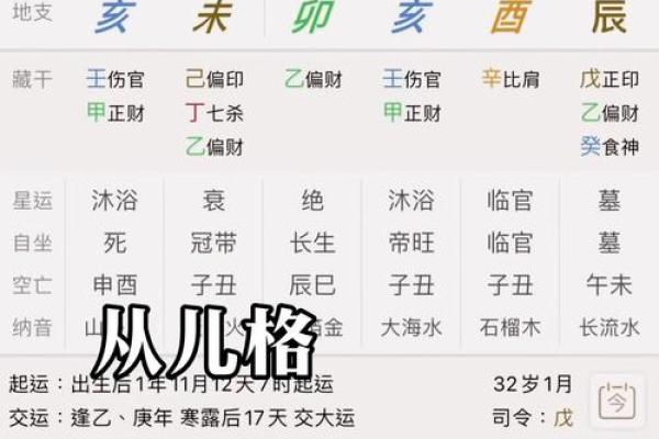 自己怎么学算命