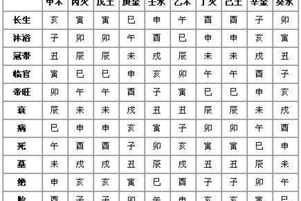 风水中的“三煞”指的是什么呢